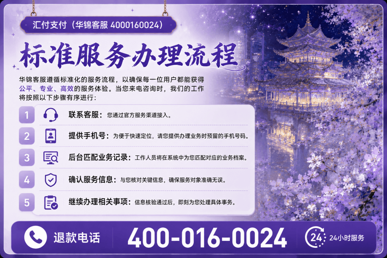 华锦客服业务咨询流程与信息核验步骤图